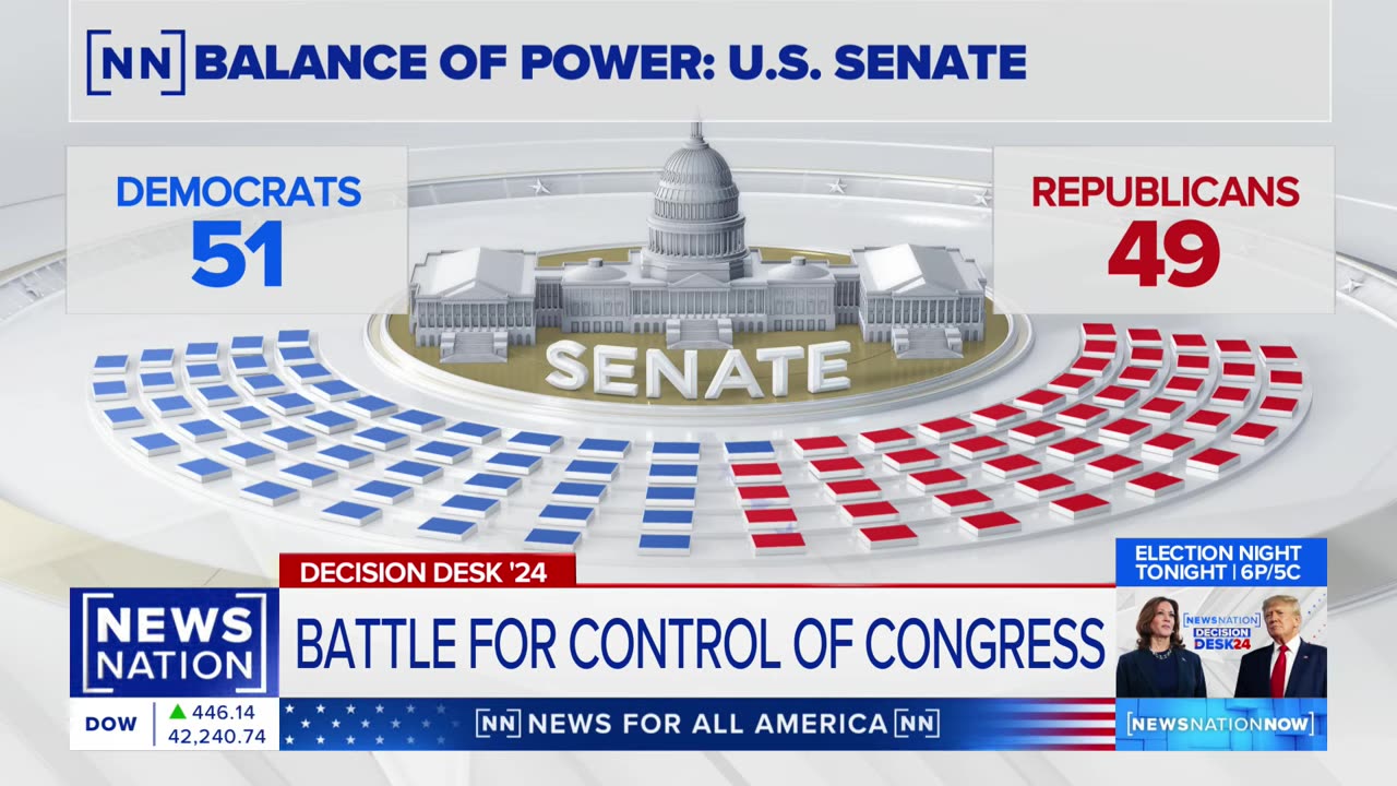 Battle for control of Congress | NewsNation Now