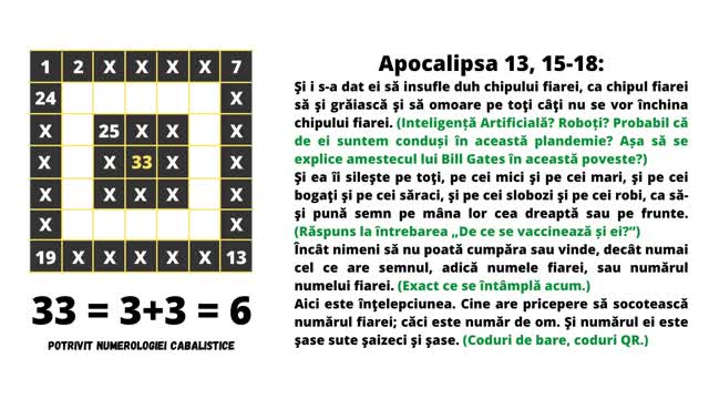 Există trei de șase în Codurile QR?