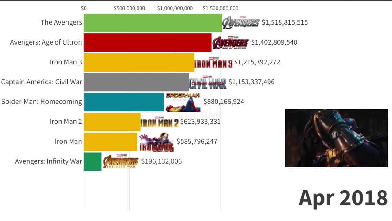 Best Iron Man Movies Ranked (2008 - 2022)