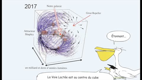 2024 Conférence Paris. Modèle Cosmologique Janus Rien ne sera possible en France.