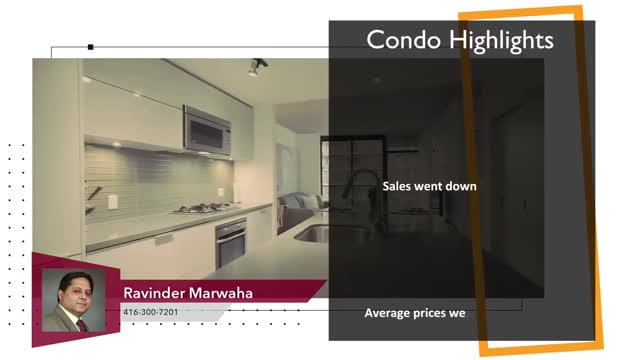 Canada Housing || Market Update Feb 2022 || Mississauga || York Region || Burlington || Brampton