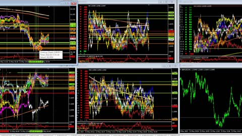 May 13 New York Session USD