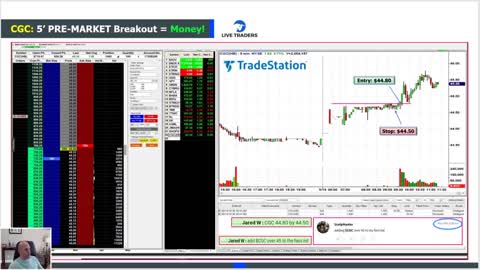 Profitably Trading Breakouts for MONEY!