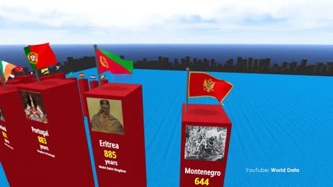 Oldest COUNTRIES in History. 3D Comparison