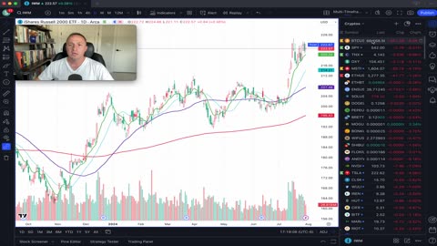Rates ready to get crushed tomorrow on Fed day? Copper at possible support