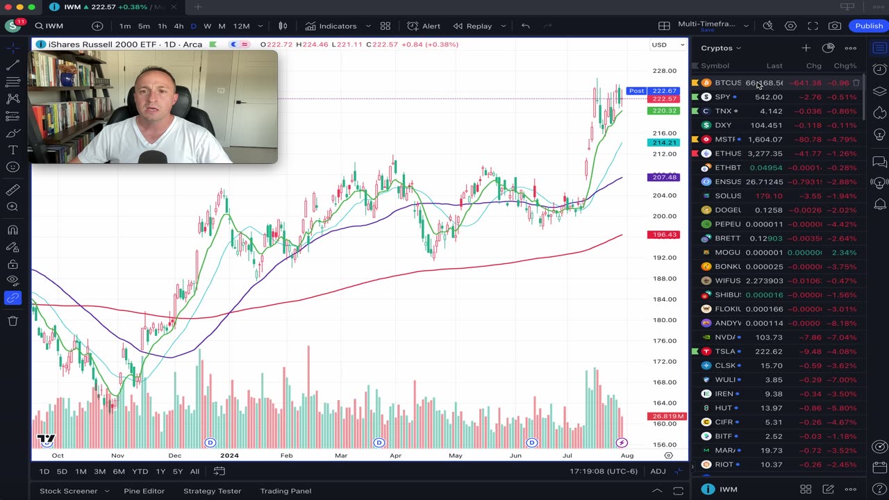 Rates ready to get crushed tomorrow on Fed day? Copper at possible support
