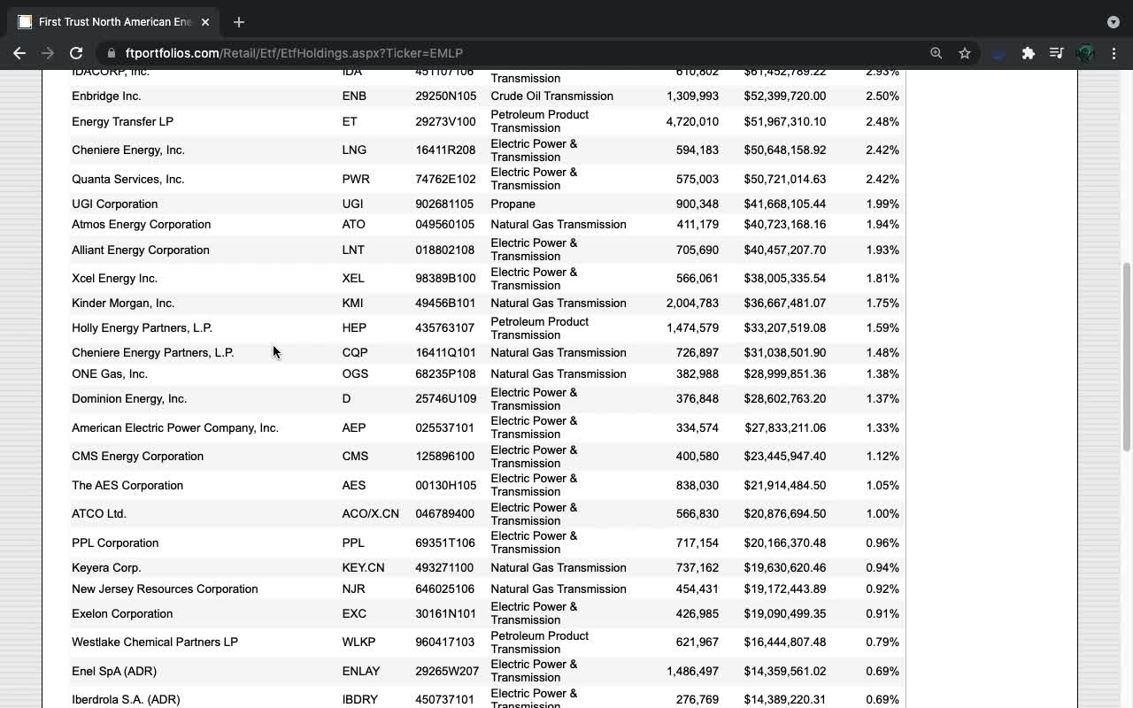 EMLP ETF Introduction (American Energy Infastructure)