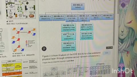 Sabrina Wallace - Your WBAN Bio Sensors & How to find them