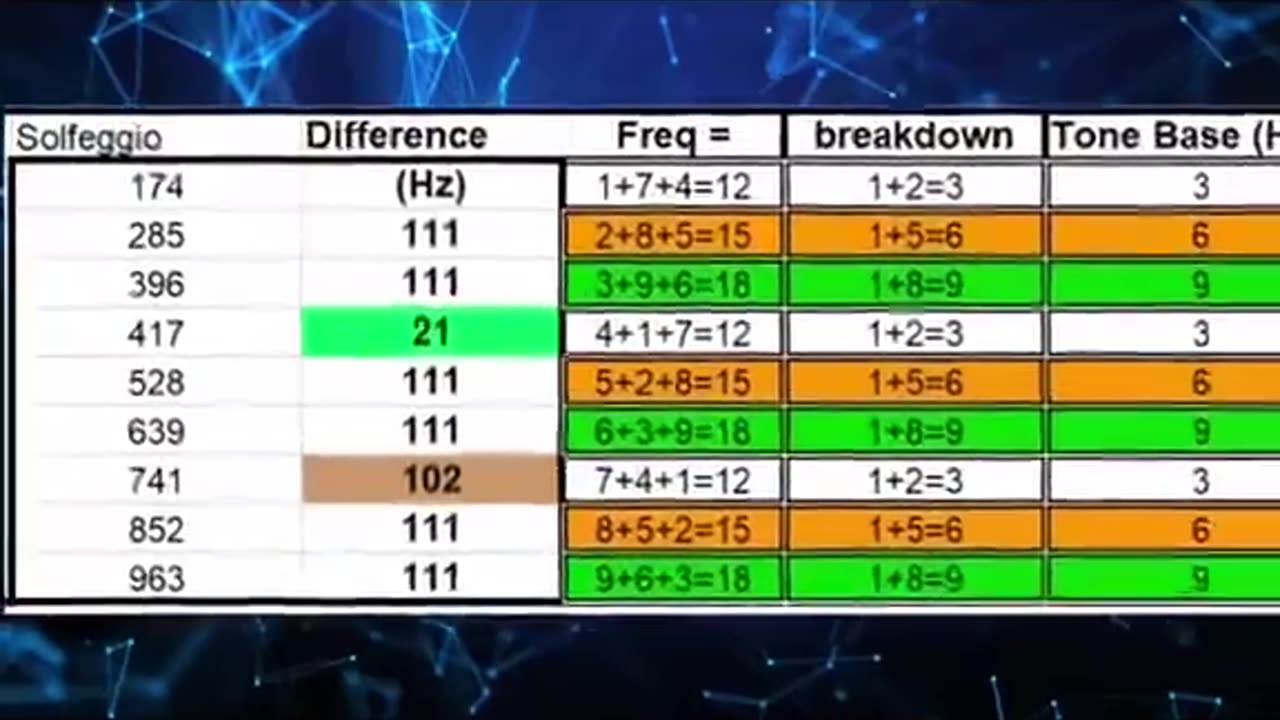 “SOLFEGGIO SOUND FREQUENCIES AND HEALING"