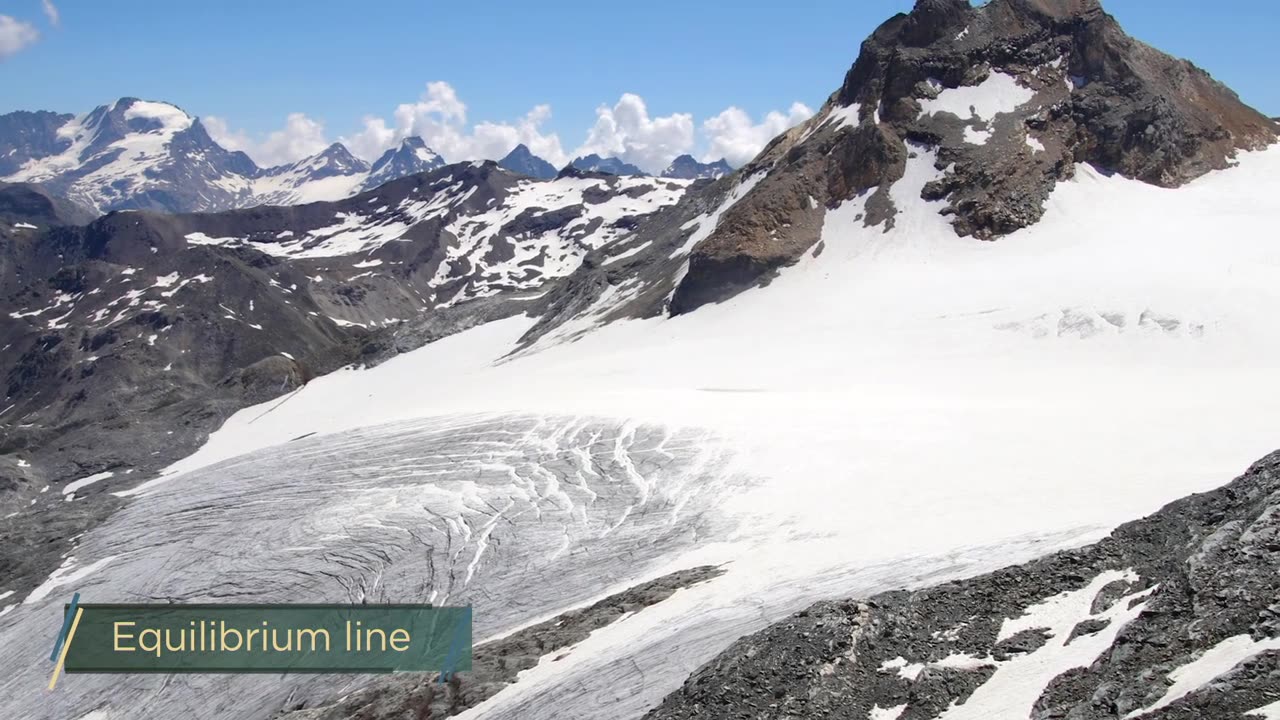 Ice Glacial Landforms and Gravel Exposures