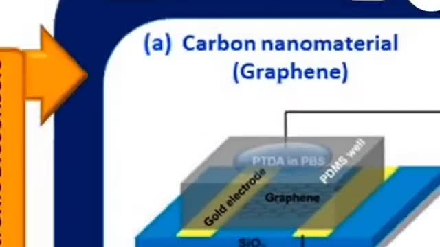 Pfizer leaks: Graphene Metamaterials