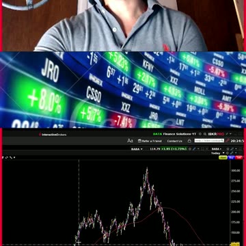 LIVE TRADING THEORY & PSYCHOLOGY FINANCE SOLUTIONS-YT #shorts #recap