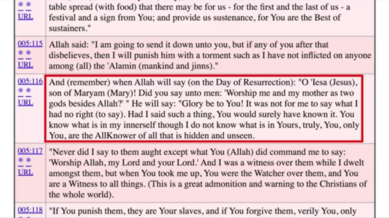 Surah 5:116 Allah Makes a Huge Mistake