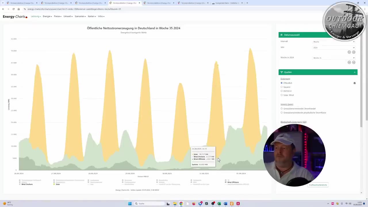 Energiewende Wahnsinn August 2024 - erklärt