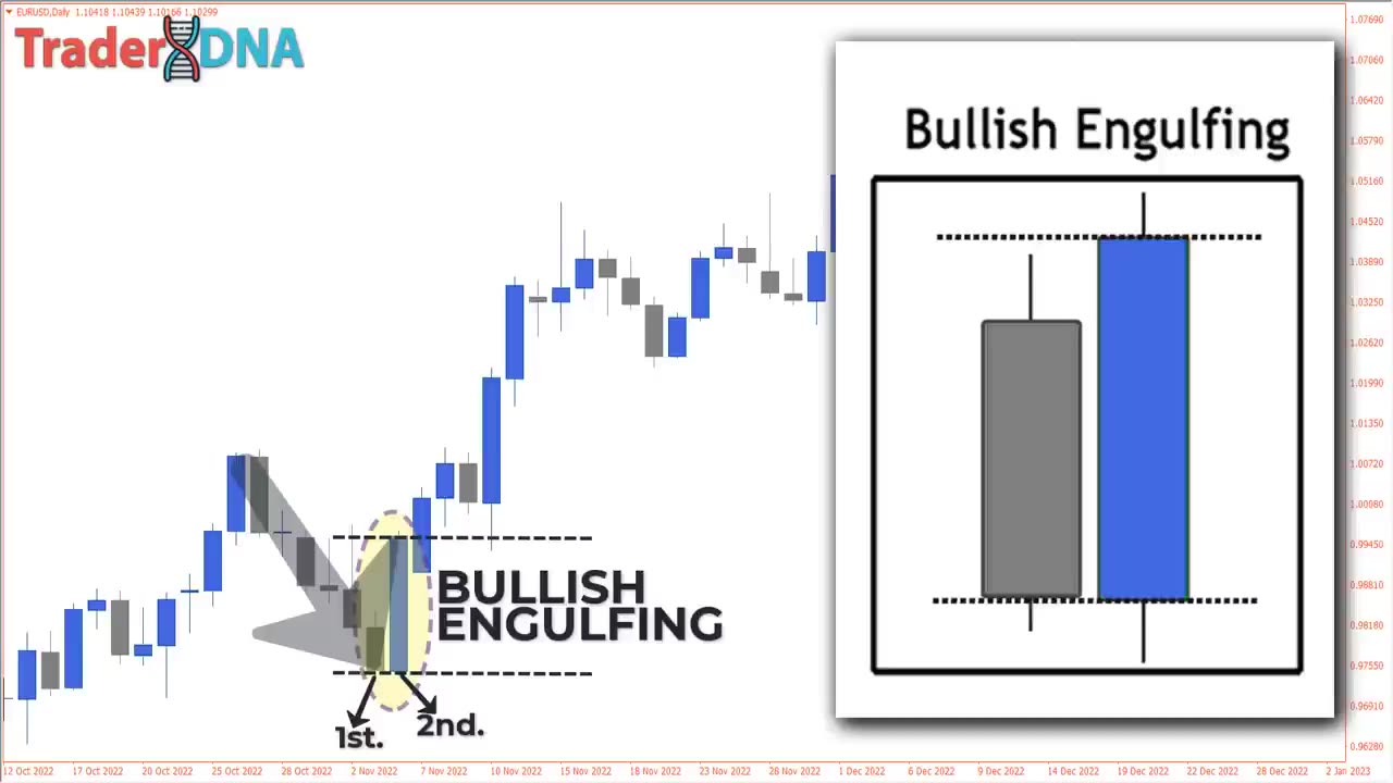 This Pattern 3x MORE ACCURATE & MORE PROFITABLE Than Pin Bar & Conventional Engulfing Pattern