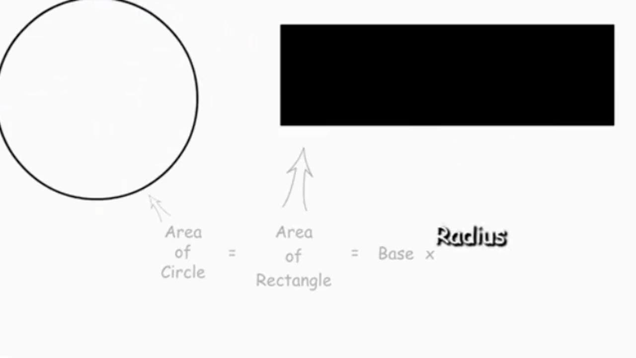 Why is the Area of a Circle πr² ? Explained