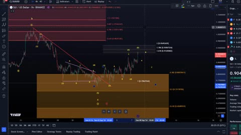 SUI Coin Price News Today - Technical Analysis and Elliott Wave Analysis and Price Prediction!