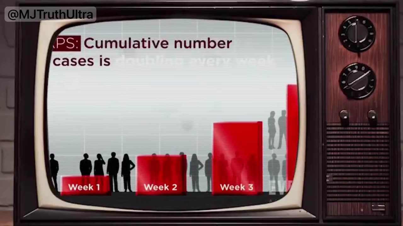 Vaccines - Covid Through The Years