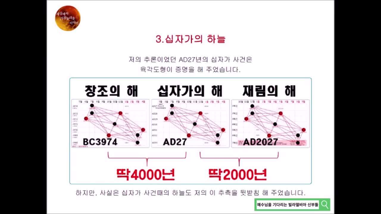 [세상에서 가장 놀라운 이야기 4/4] -4부 부록편