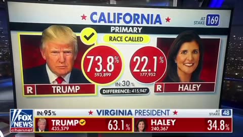 A Landslide For Trump in California