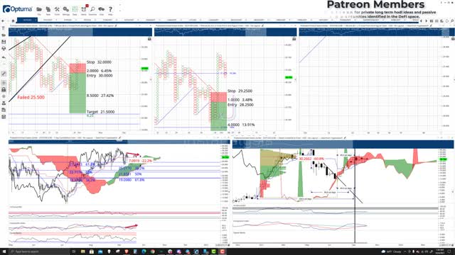 Polkadot (DOT) Cryptocurrency Price Prediction, Forecast, and Technical Analysis - Oct 4th, 2021