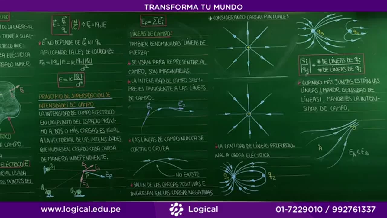 ANUAL LOGICAL UNI 2021 | SEMANA 28 | FÍSICA S1