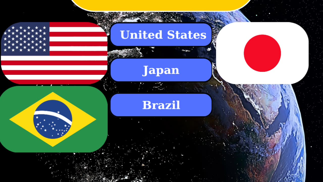 Guess the Country by Its Flag: How Many Can You Get Right? #GuessTheCountryByFlag #FlagQuiz