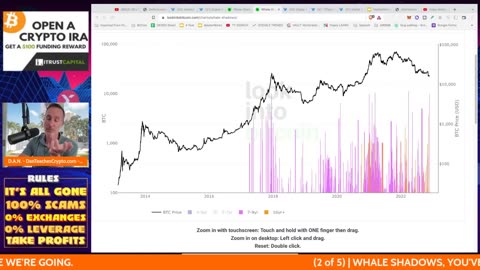 THIS USUALLY SIGNIFIES A BIG CRYPTO DUMP & IT JUST HAPPENED.