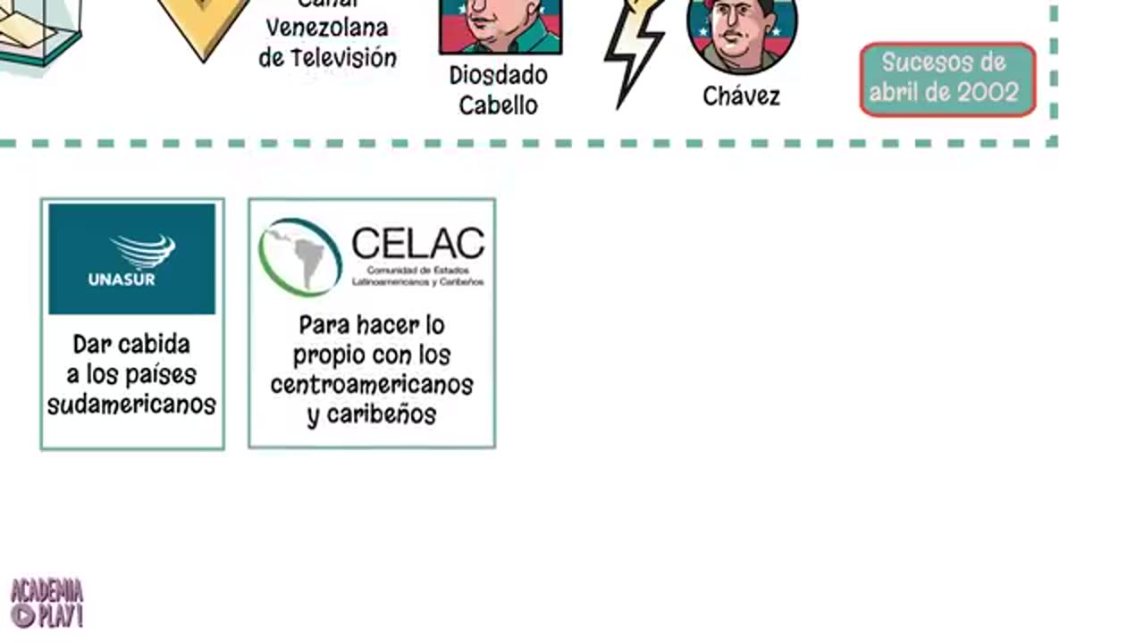 Cronograma de dominio a una Nación...! VENEZUELA Y LATINO-AMERICA