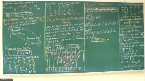 VONEX ANUAL 2022 | Semana 04 | Química S1