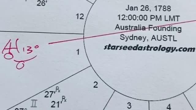 Australian National Astrology Perspective | June 30th, 2021 | Starseed Astrology