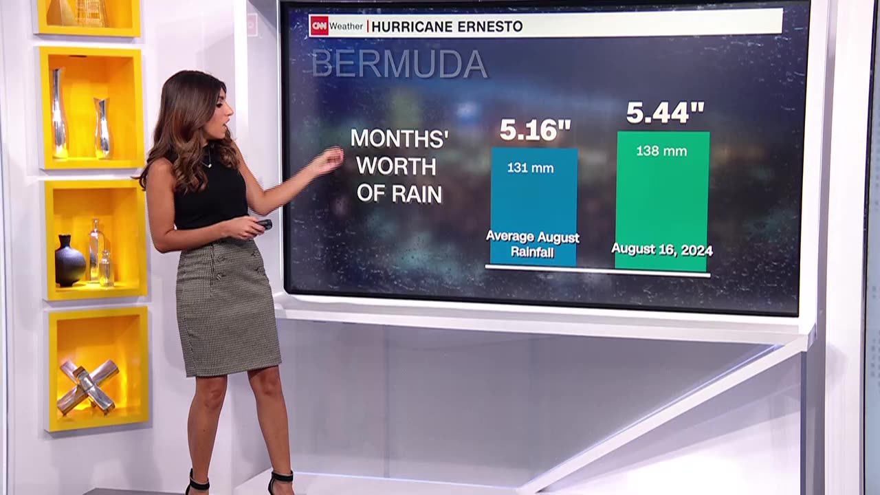 Hurricane Ernesto wreaks havoc on Bermuda before heading north