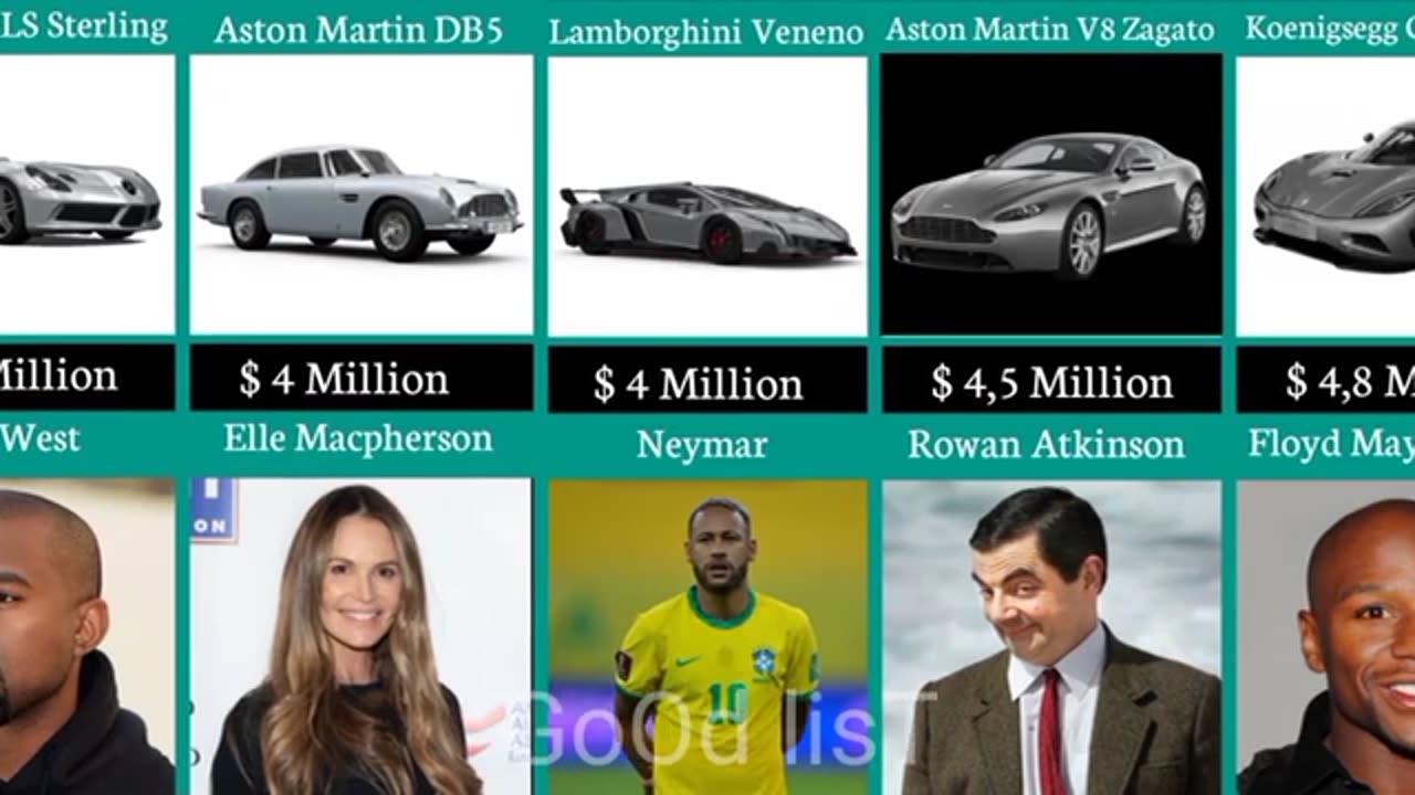 Most Expensive Cars of Celebrities in the world