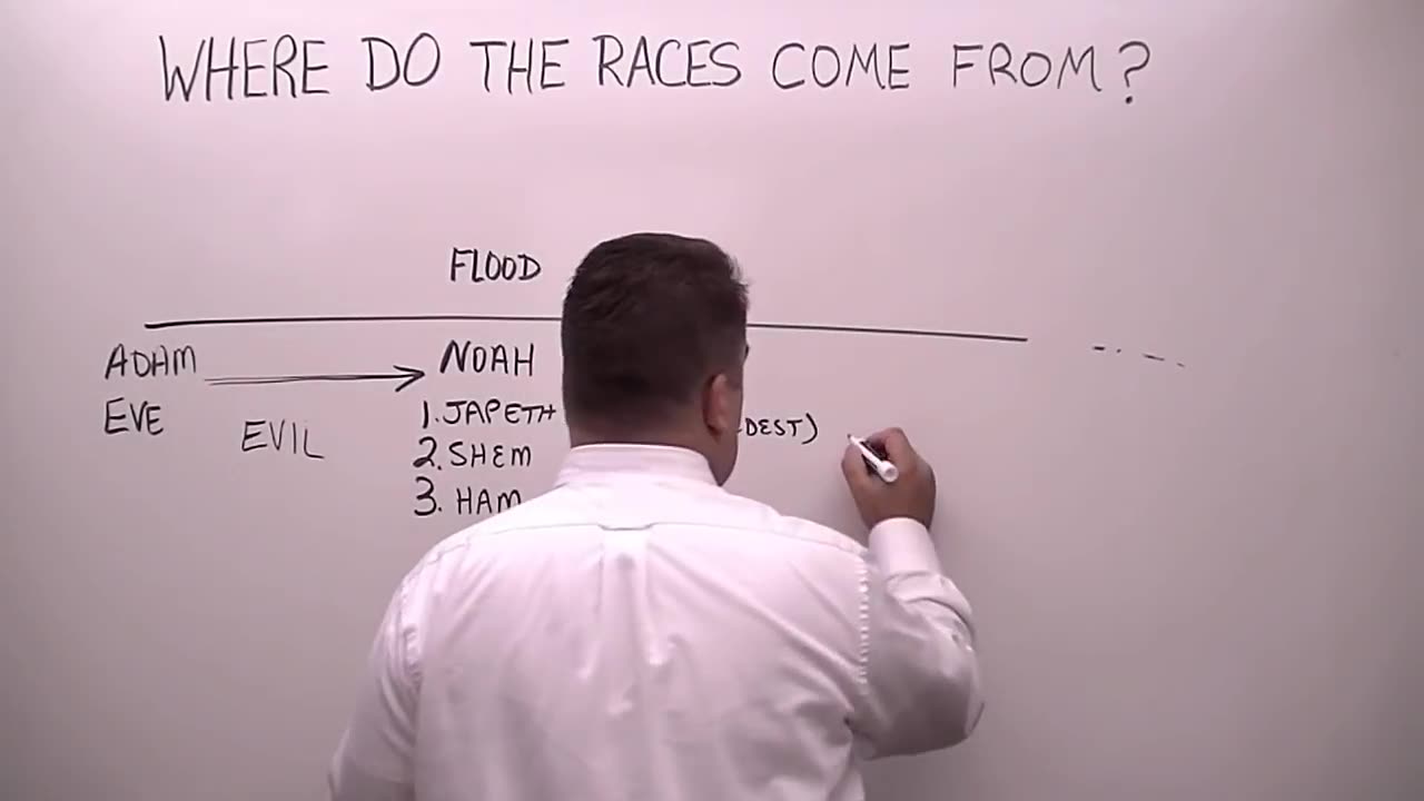 Where Do The Races Come From?