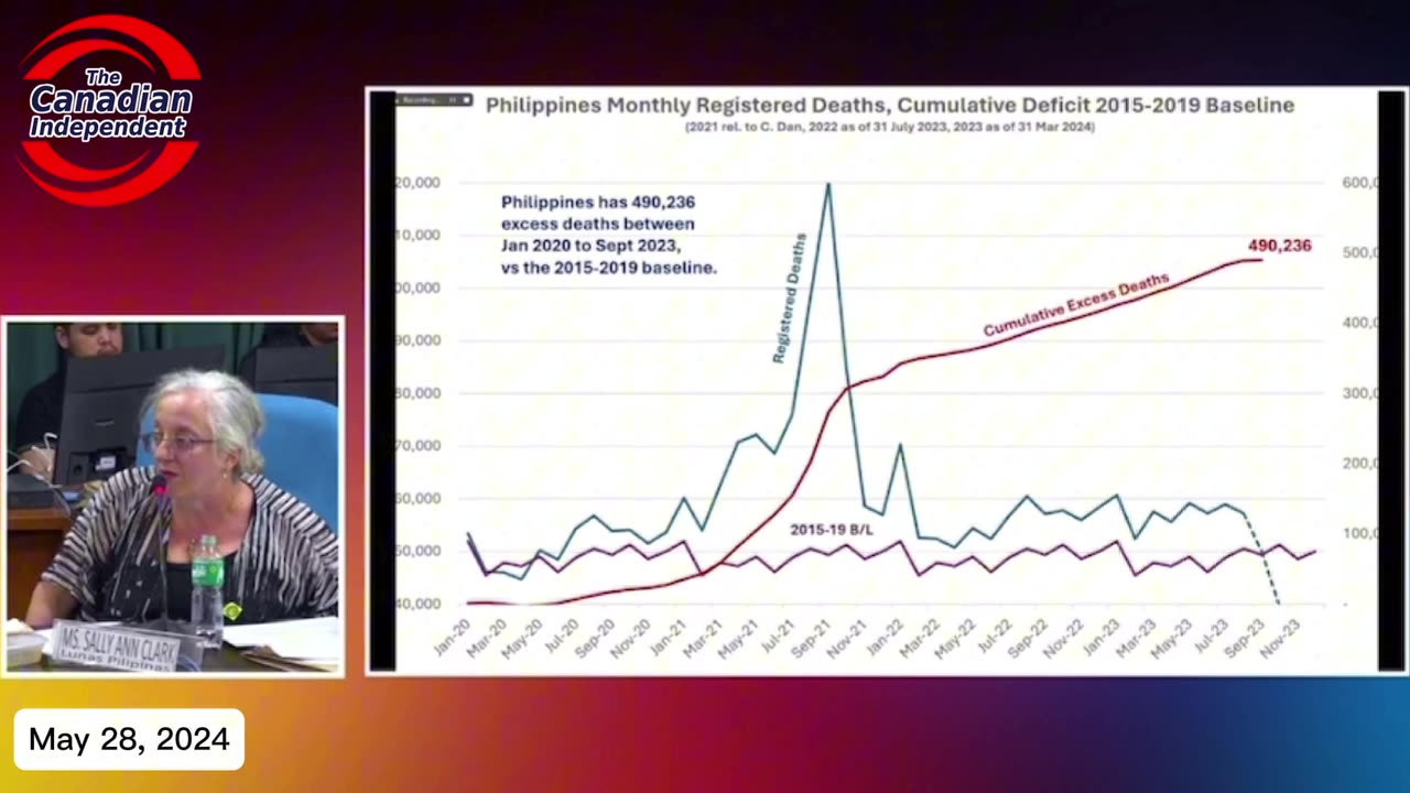 Filipino Excess Deaths 2021-2023