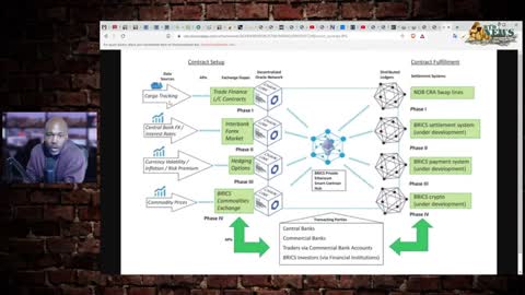 BRICS Laying Foundation For Crypto-Backed "GOLD" Smart Contract Platform | Time To Turn On The LIGHT