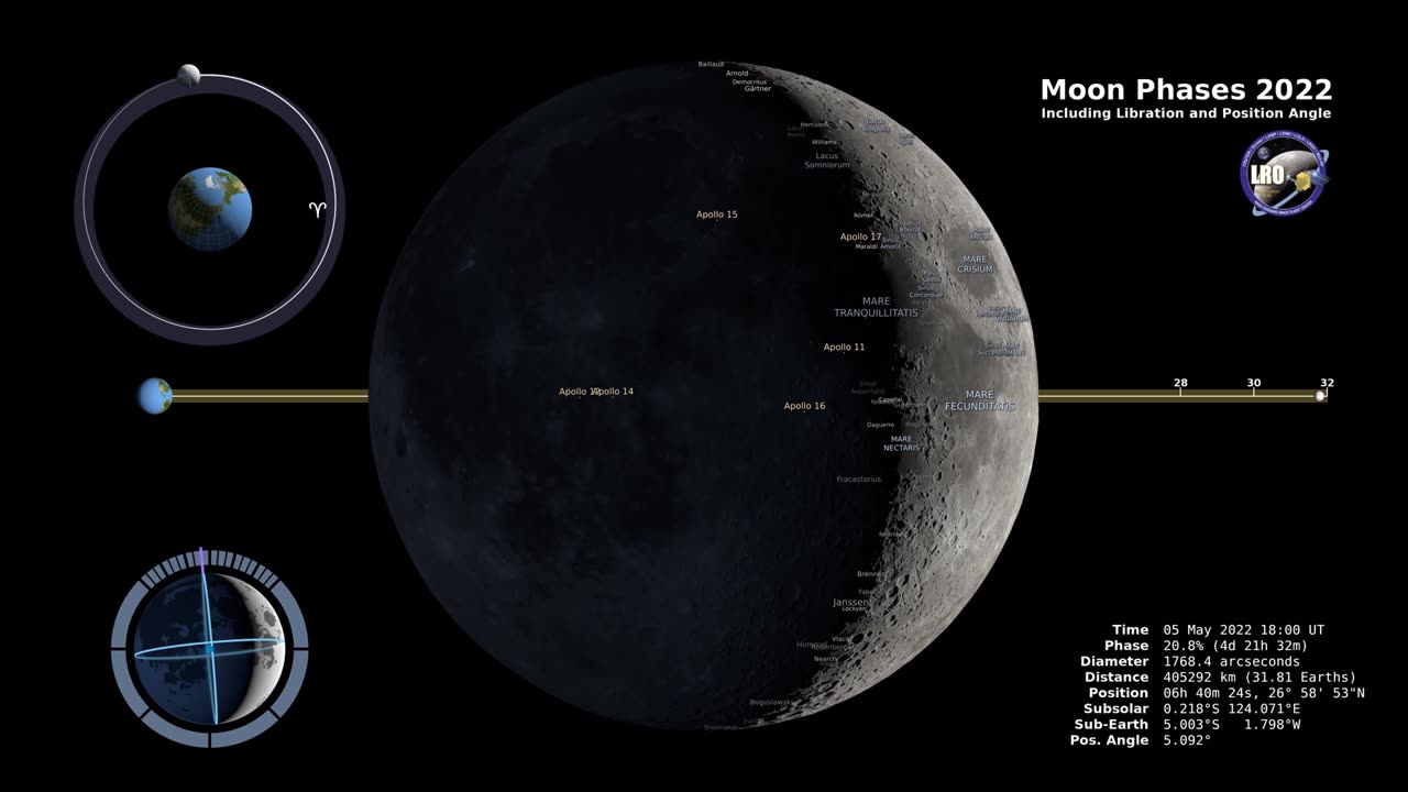 2022 Lunar Phases in the Northern Hemisphere – High Definition (4K)