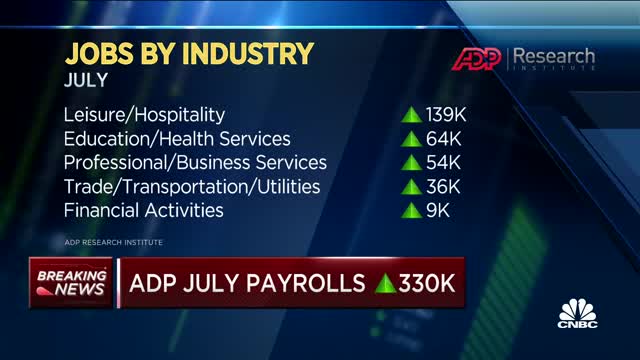 Biden's Economy: ADP Job Report Misses Big League