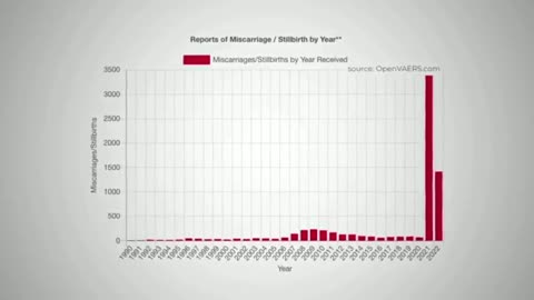 VACCINE DAMAGE - BABIES ARE HAVING HEART ATTACKS IN THE WOMB! 💀