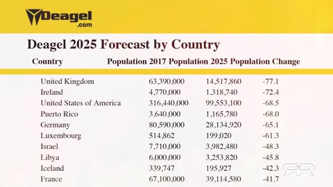 Rockefeller CIA Connections to Deagel Depopulation Forecast