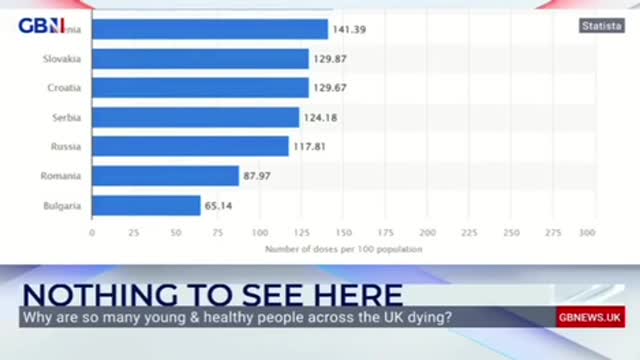 GBN Excess Mortality in highly vaccinated countries
