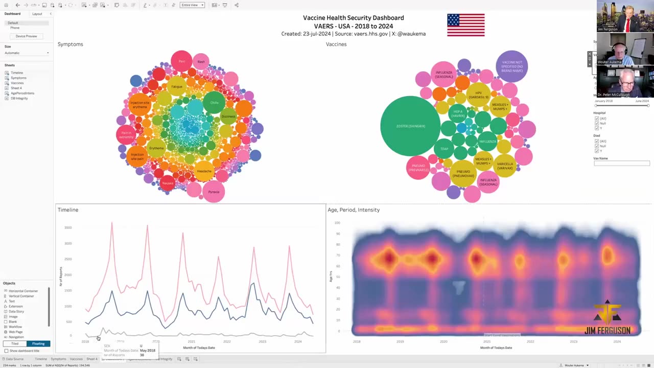 Jim Ferguson interviews Dr Peter McCullough and data analyst Wouter Aukema