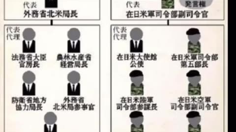 日米合同委員会による支配