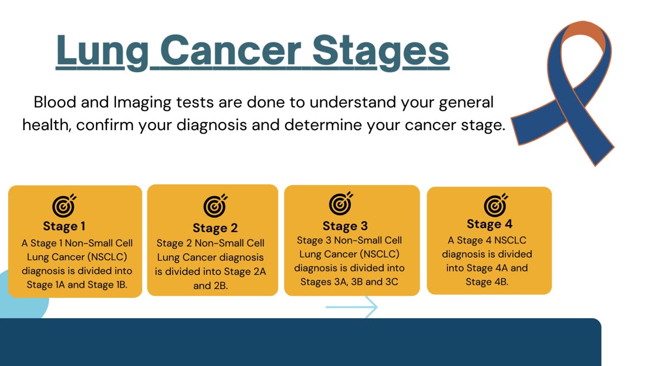 Lung Cancer - XpertPatient