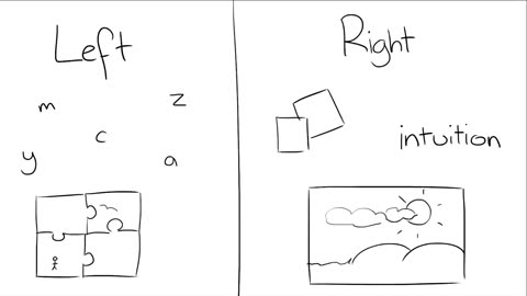 What's the Difference Between the Right Brain and Left Brain?