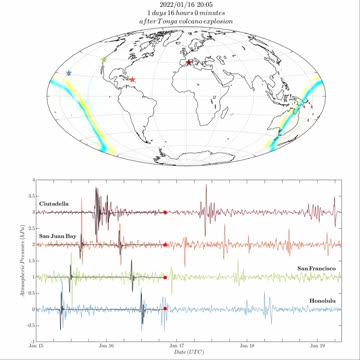First simulation of the atmospheric pressure disturbances generated by the Tonga volcano explosion