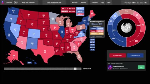 Trump SKYROCKETS In New 2024 Election Polls (Map Projection)