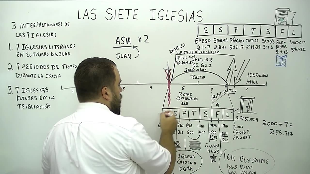 Las Siete Iglesias