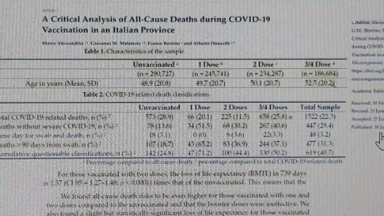 37 % Loss of life expectancy