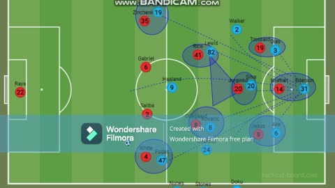 ARSENAL VS MAN CITY | CLOSE MATCH ANALYSIS